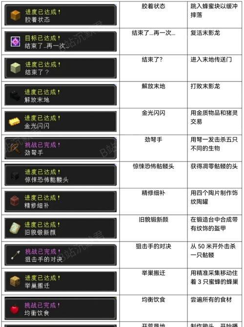 我的世界游戏获取途径有哪些？