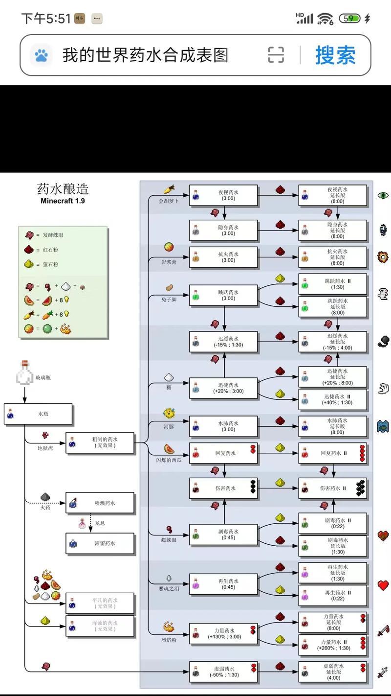 在《我的世界》中制作水的方法是什么？水在游戏中的作用有哪些？