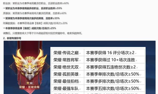 王者荣耀获取称号的条件是什么？