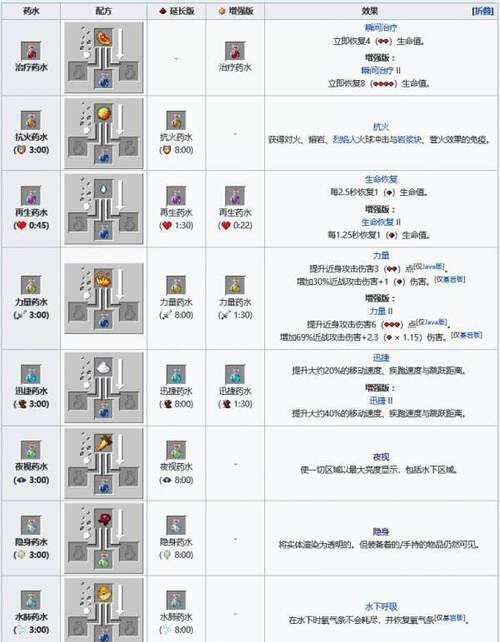 我的世界中如何施加状态效果？有哪些状态效果可以使用？