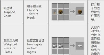 《我的世界》游戏中刷怪箱合成表详解（一键生成怪物的利器）