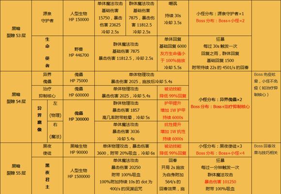 《堡垒》游戏入门精通全攻略（掌握关键技巧）