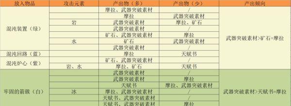 《原神参量质变仪使用指南》（探索原神世界）