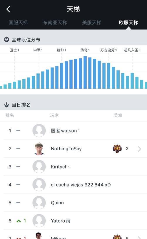 刀塔天梯分数怎么看？如何提升天梯排名？