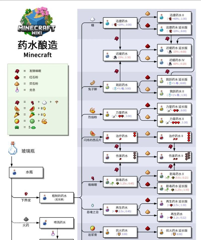 我的世界牵牛操作步骤是什么？有什么技巧？