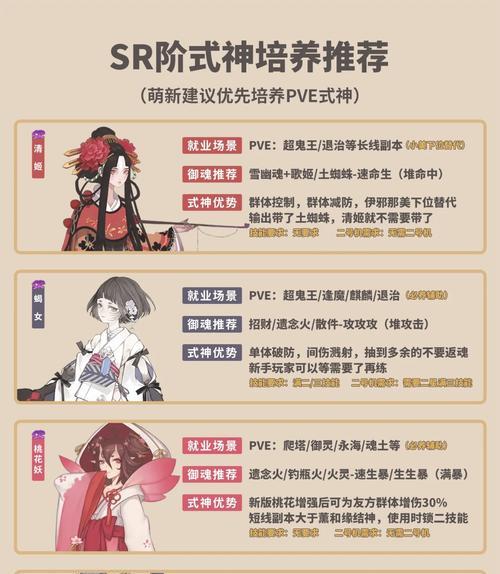 阴阳师奇谭模式如何调整难度？不同难度有什么区别？