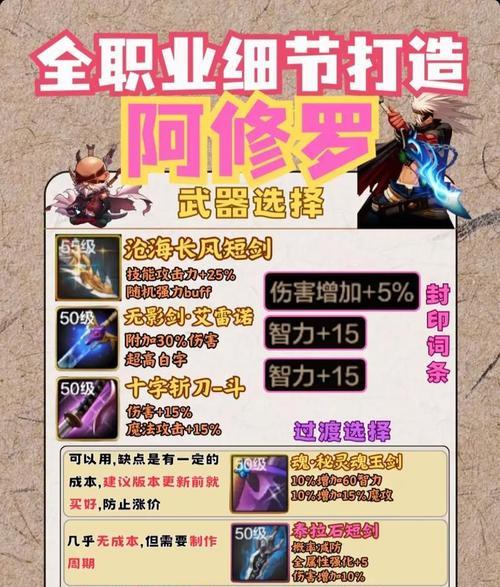 《地下城与勇士手游装备交易机制详解》