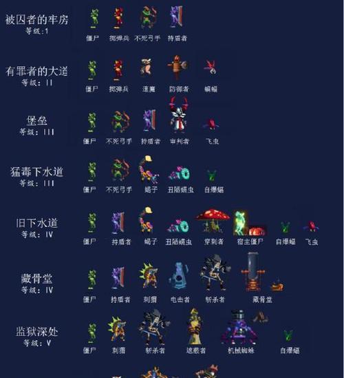 《如何获得重生细胞纸的攻略纸》（玩转游戏）