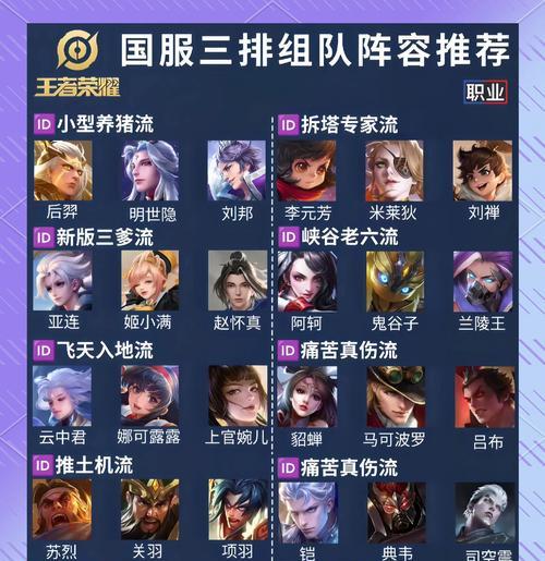 《王者荣耀》经济快速提升的技巧有哪些？如何在游戏中占据经济优势？