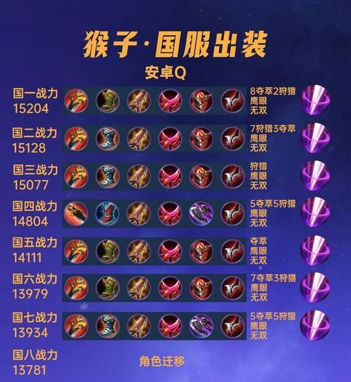 王者荣耀中大桥的最佳出装方案是什么？出装顺序如何？