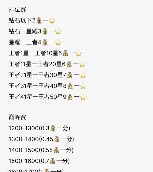 王者点券荣耀积分怎么换算？换算方法和比例是多少？