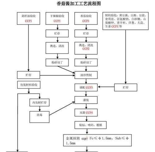 复合加工操作步骤及注意事项是什么？
