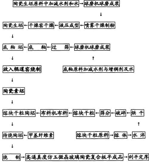 复合加工操作步骤及注意事项是什么? 复合加工操作步骤及注意事项是什么?