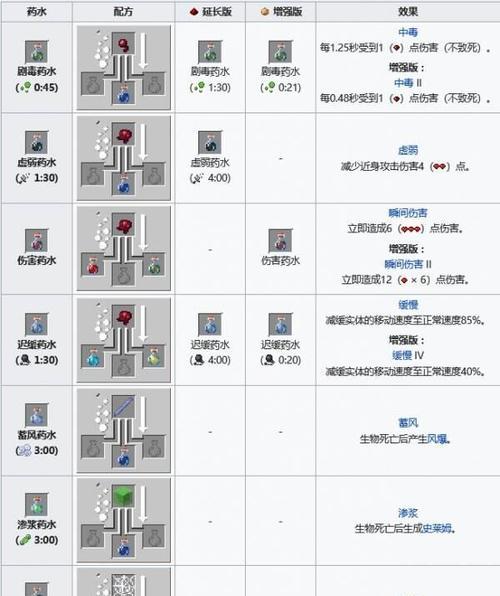 我的世界中水怎么做出来？制作水的步骤是什么？