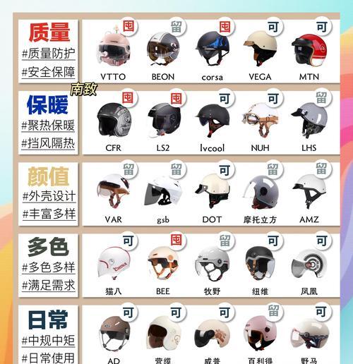 绝地求生白兵头盔获取途径是什么？头盔对防御有何帮助？