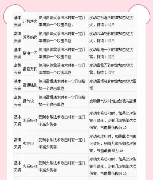 大话西游2孩子培养技巧是什么？如何正确培养？