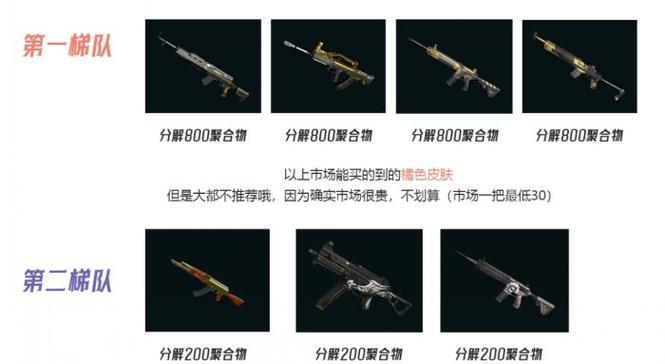 绝地求生中史诗武器如何快速升级？升级武器的秘诀是什么？