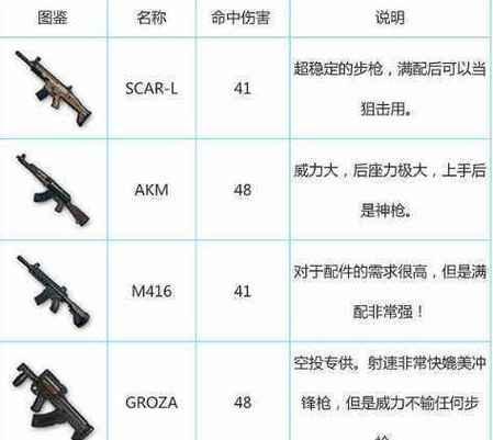 绝地求生中装备如何快速捡取?捡装备有哪些技巧? 绝地求生中装备如何快速捡取?捡装备有哪些技巧?