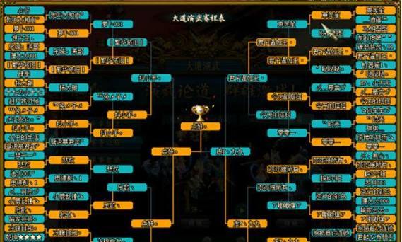 问道双线战力提升方法有哪些？战力低的原因是什么？