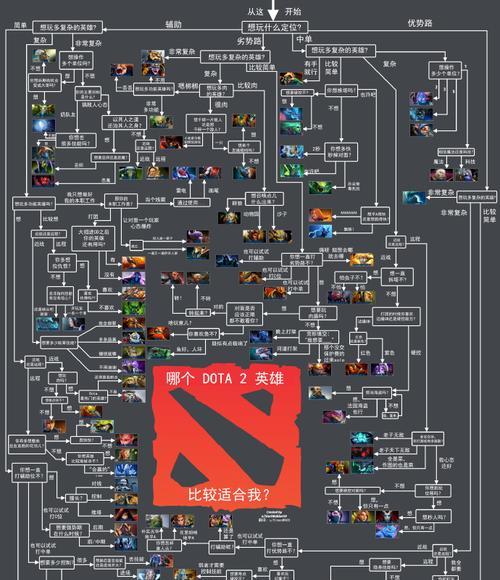 探秘DOTA2神符文（了解DOTA2游戏中的神符文并提升战斗技巧）