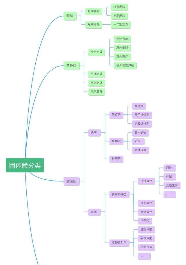 探索 | 国内团体保险业务及运营情况