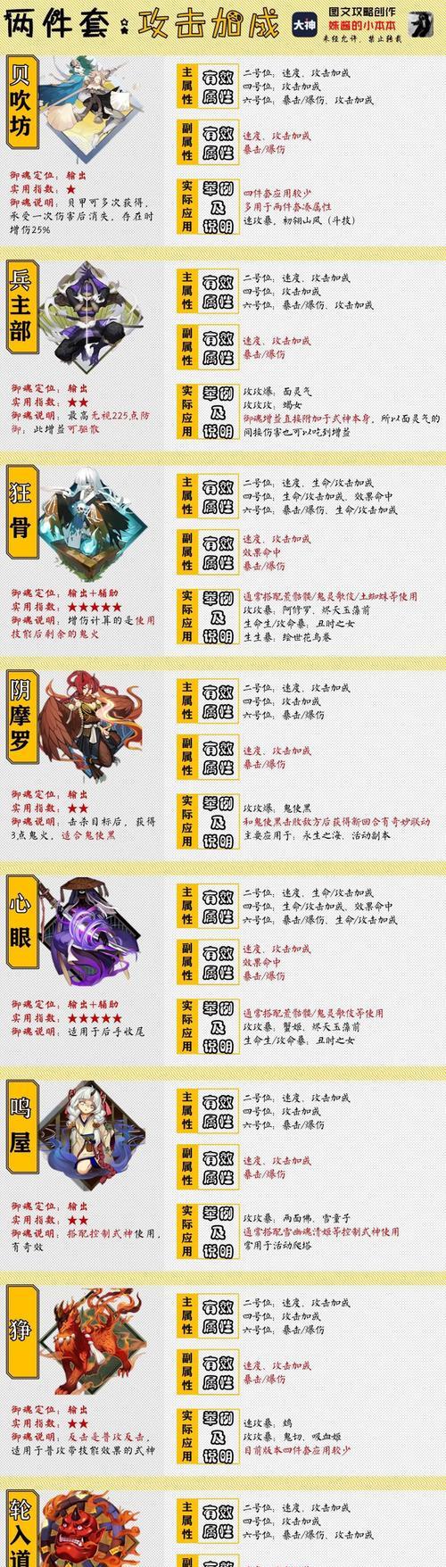 怎么给阴阳师加命中？命中属性的作用是什么？