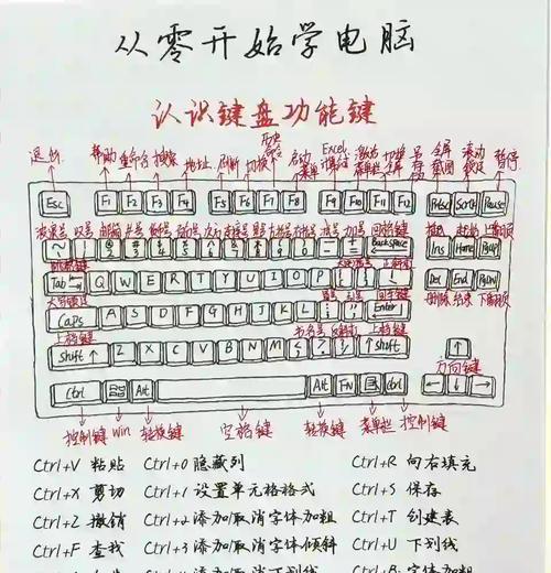 小键盘键位设置步骤是什么？
