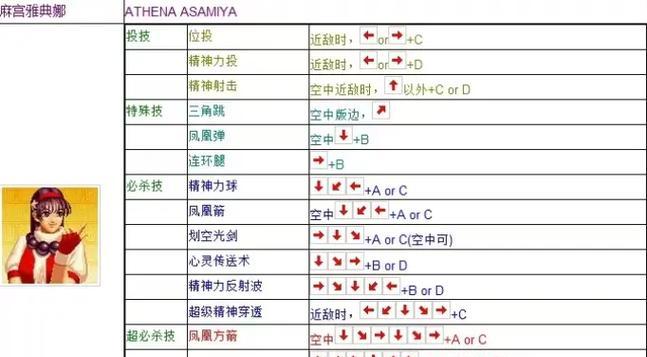 《拳皇94》出招表大全（玩转《拳皇94》必看！不同角色出招一网打尽）