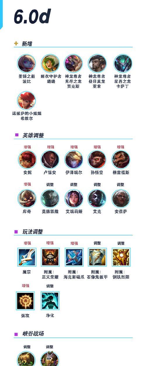 《英雄联盟》游戏十大经典战术打法（想要成为顶尖选手）