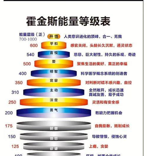 绽放能量使用时机及效果是什么？