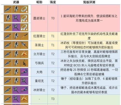 从入门到精通——幻塔新手武器介绍（以幻塔新手武器为中心）