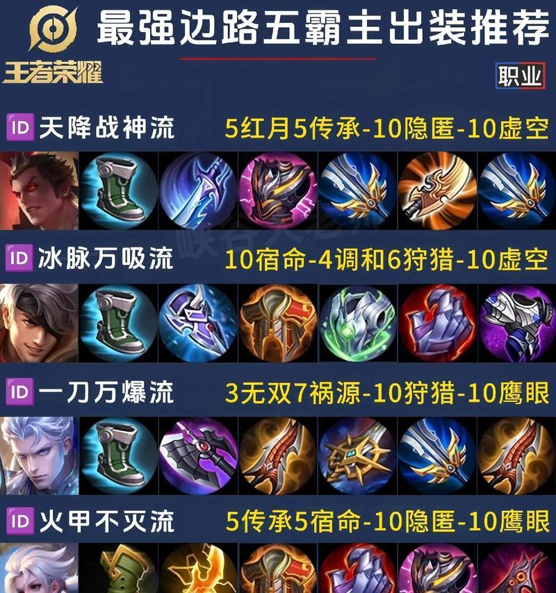 宝石上单出装策略是什么？如何应对不同对线？