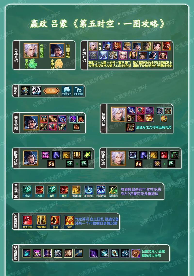 嬴政韩非副本阵容怎么样？最佳副本阵容是什么？