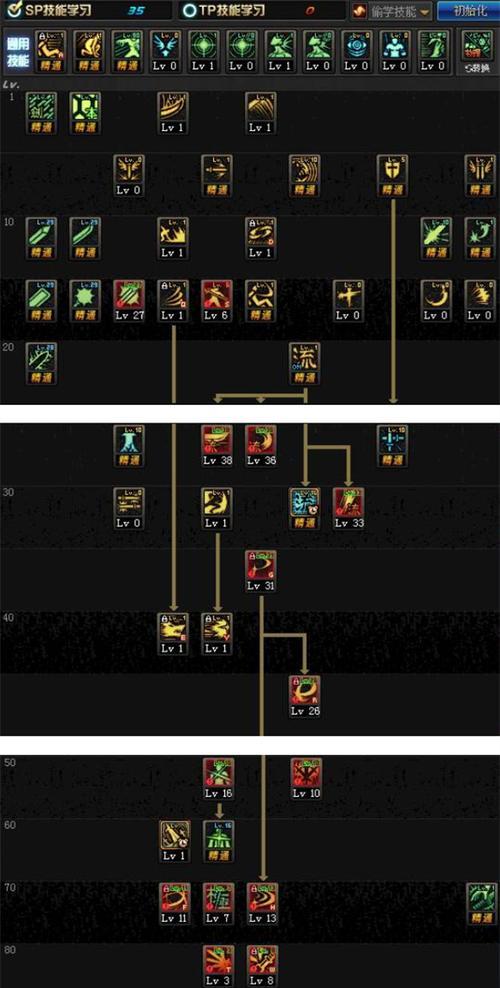 地下城与勇士中如何打造最帅剑魂？剑魂的打造技巧有哪些？