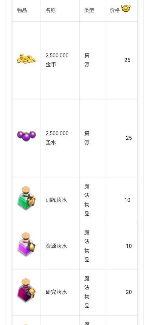 部落冲突神龙奖章赠送方法是什么?如何正确送出奖章? 部落冲突神龙奖章赠送方法是什么?如何正确送出奖章?