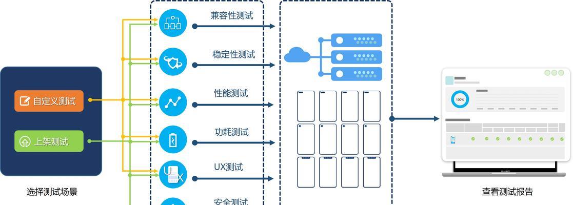 穿越火线挑战模式中云的开启方法是什么? 穿越火线挑战模式中云的开启方法是什么?