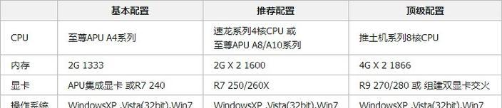 逆战取消限制时间的方法是什么？