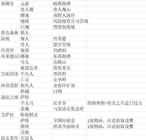 魔兽孤儿召唤宠物的方法是什么？