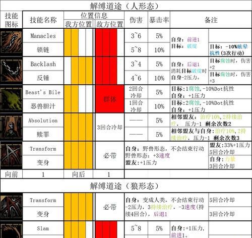 黑暗卫士魔兽怎么玩？黑暗卫士的玩法和技巧是什么？