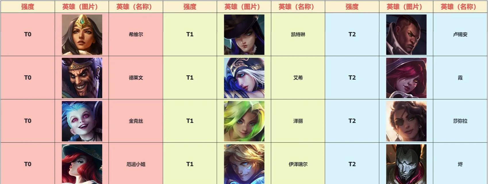 英雄联盟射手位完美拉扯教学（掌握拉扯技巧）