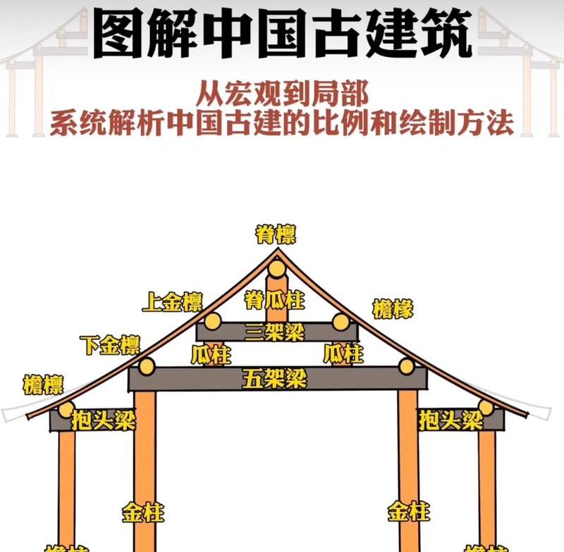 亭子的建造步骤是什么？需要哪些材料？