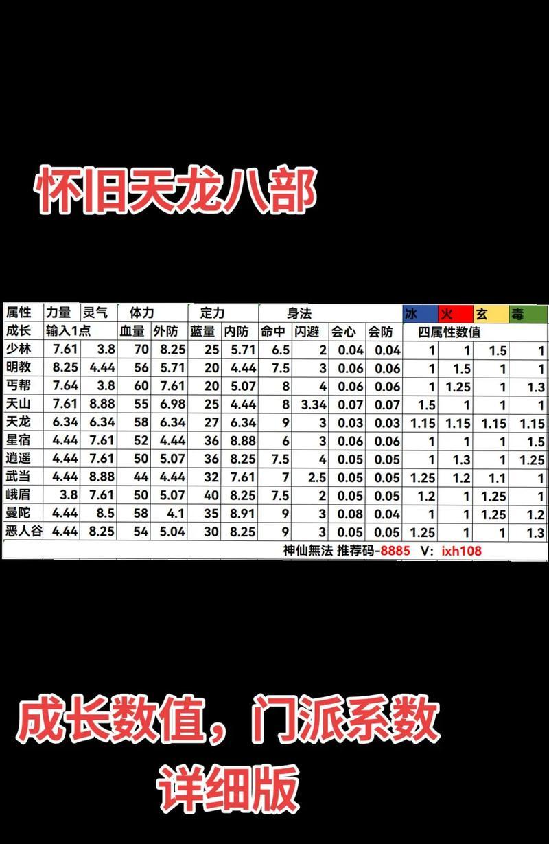 天龙八部逍遥派修炼点数如何分配？修炼点数对角色有何影响？