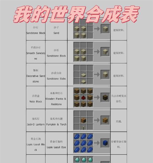 我的世界鞍如何合成？合成鞍需要哪些材料？