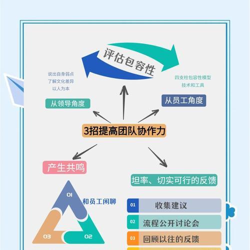 合作的途径有哪些？合作流程是否复杂？