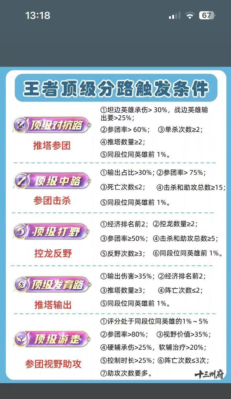 《王者荣耀》钻石的正确使用方法是什么？