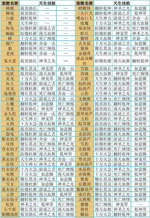 问道怎么宠物进化？进化条件和步骤是什么？