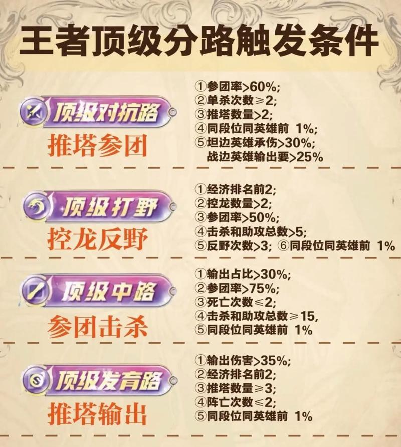 王者荣耀出师条件是什么？