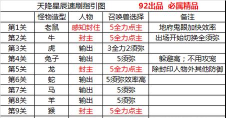 风石召唤方法是什么？召唤后有何作用？