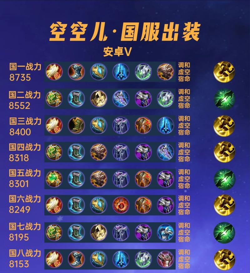 王者荣耀装备设置步骤是什么？如何优化装备配置？