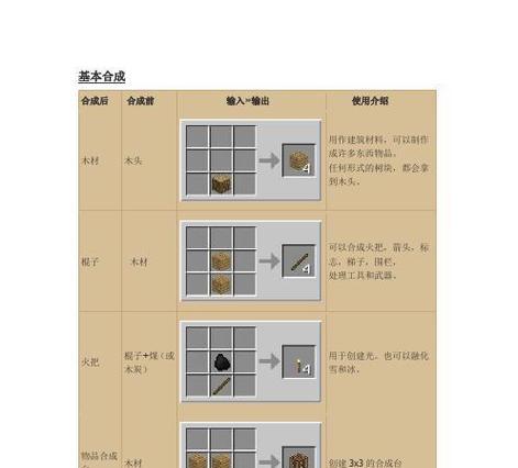 我的世界中如何制作自定义物品栏？